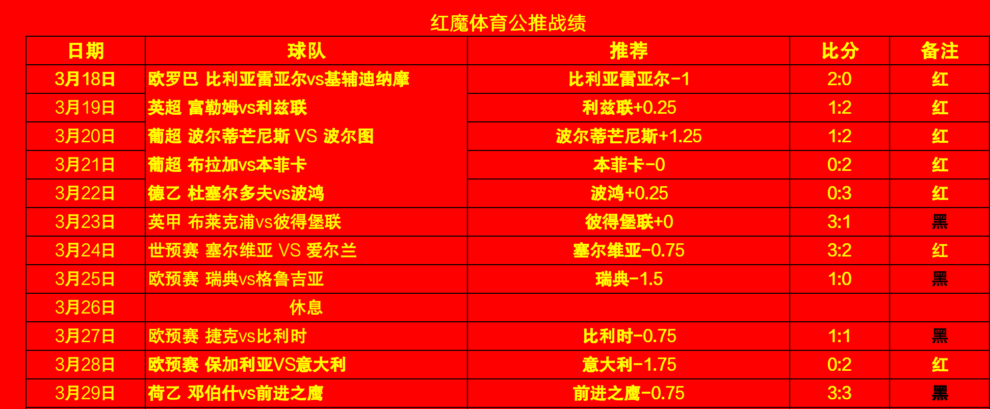 挪威客场击败拉脱维亚，欧预赛积分榜持续攀升的简单介绍