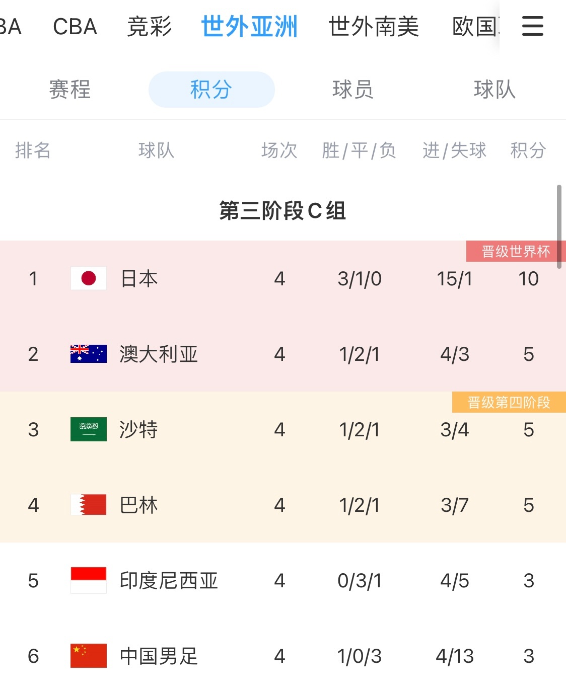 包含一场令人印象深刻的对决，胜利者领跑积分榜的词条